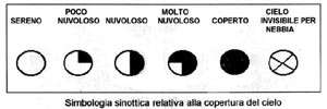 simbologia per indicare la nuvolosità